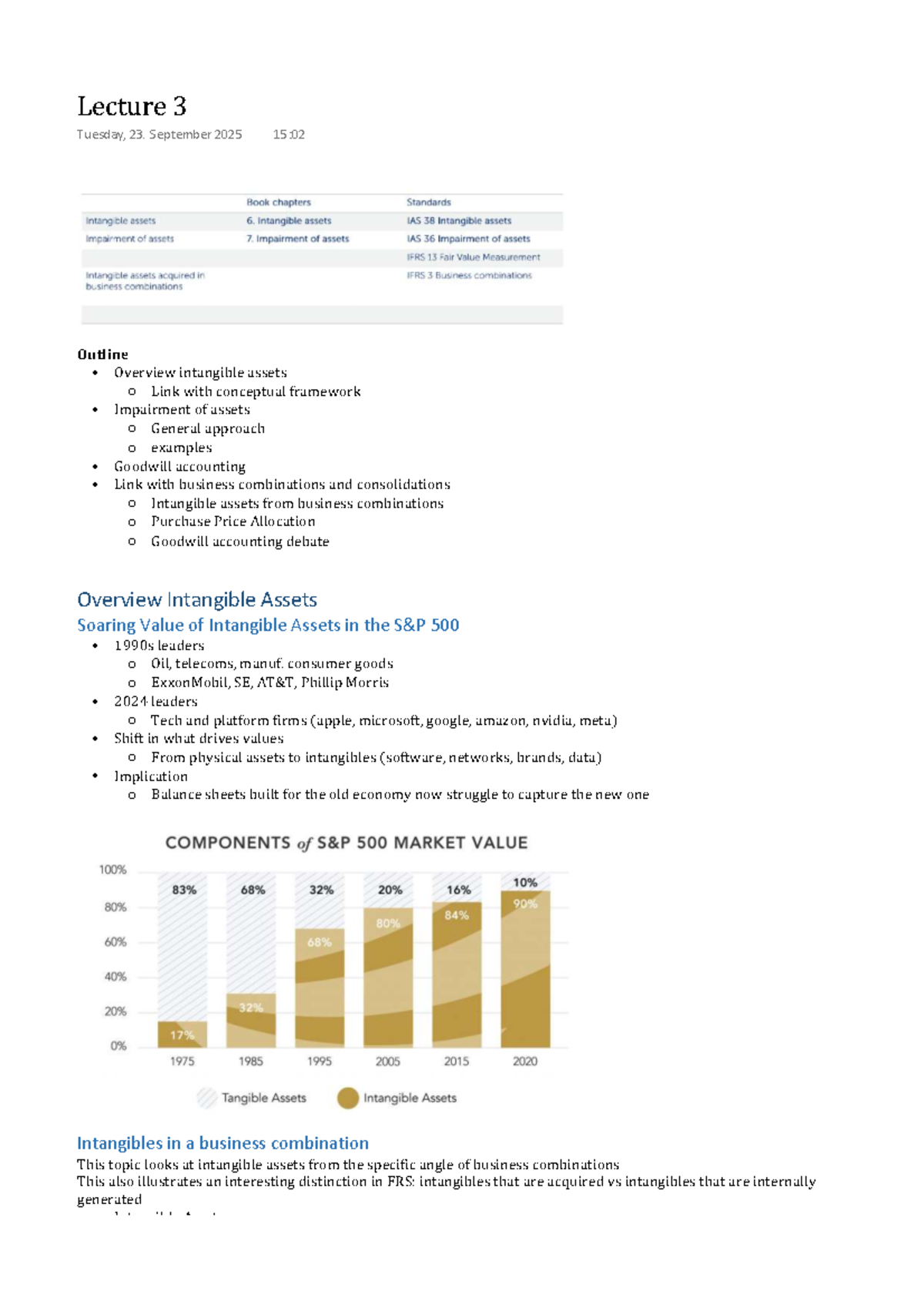 Lecture 3: Intangible Assets and Goodwill Accounting Overview - Studeersnel
