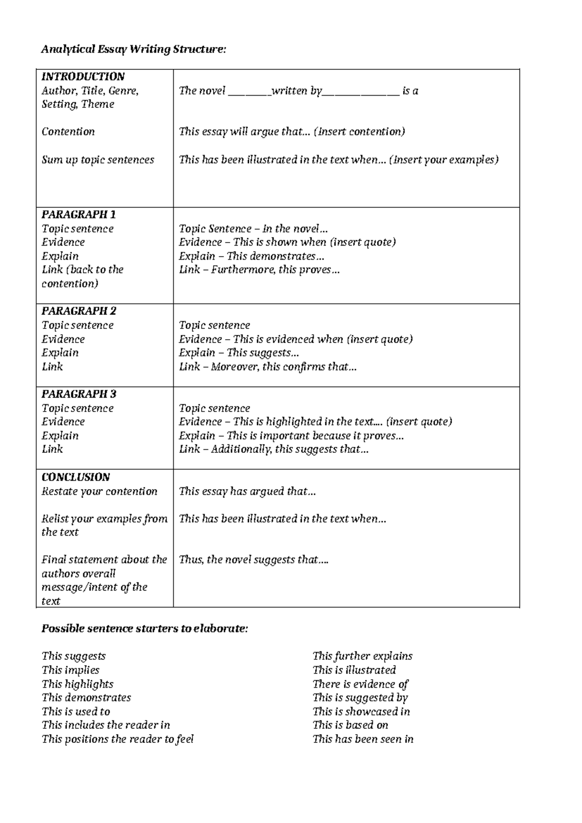 Analytical Essay Writing Structure: Text Response (ENG 101) - Studocu