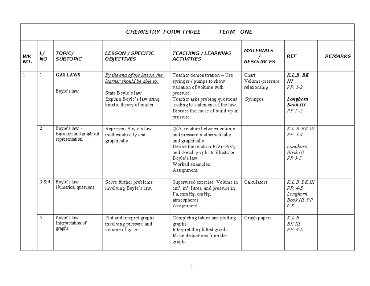 2024 Chemistry FORM 3 Schemes of Work: Gas Laws & Organic Chemistry ...