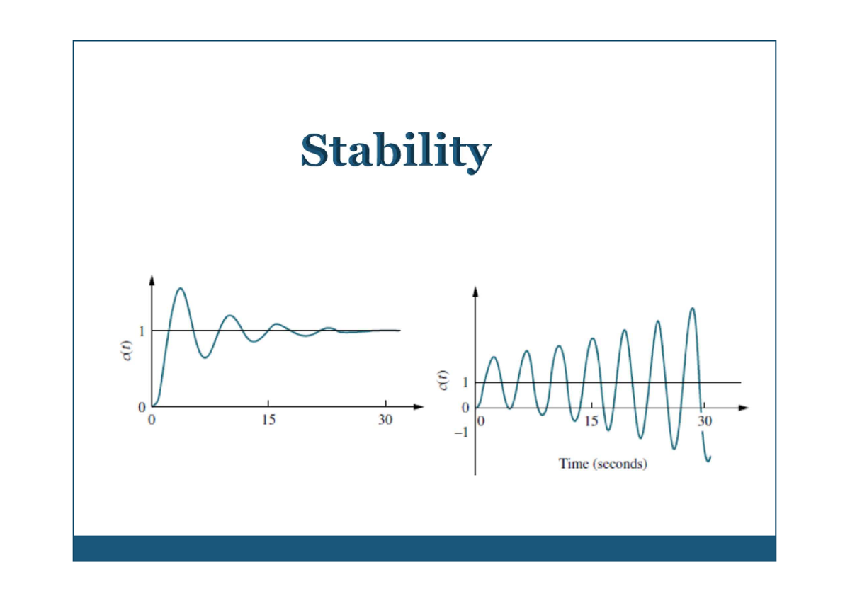 Control L15 - Lecture on System Stability and Natural Response - Studocu