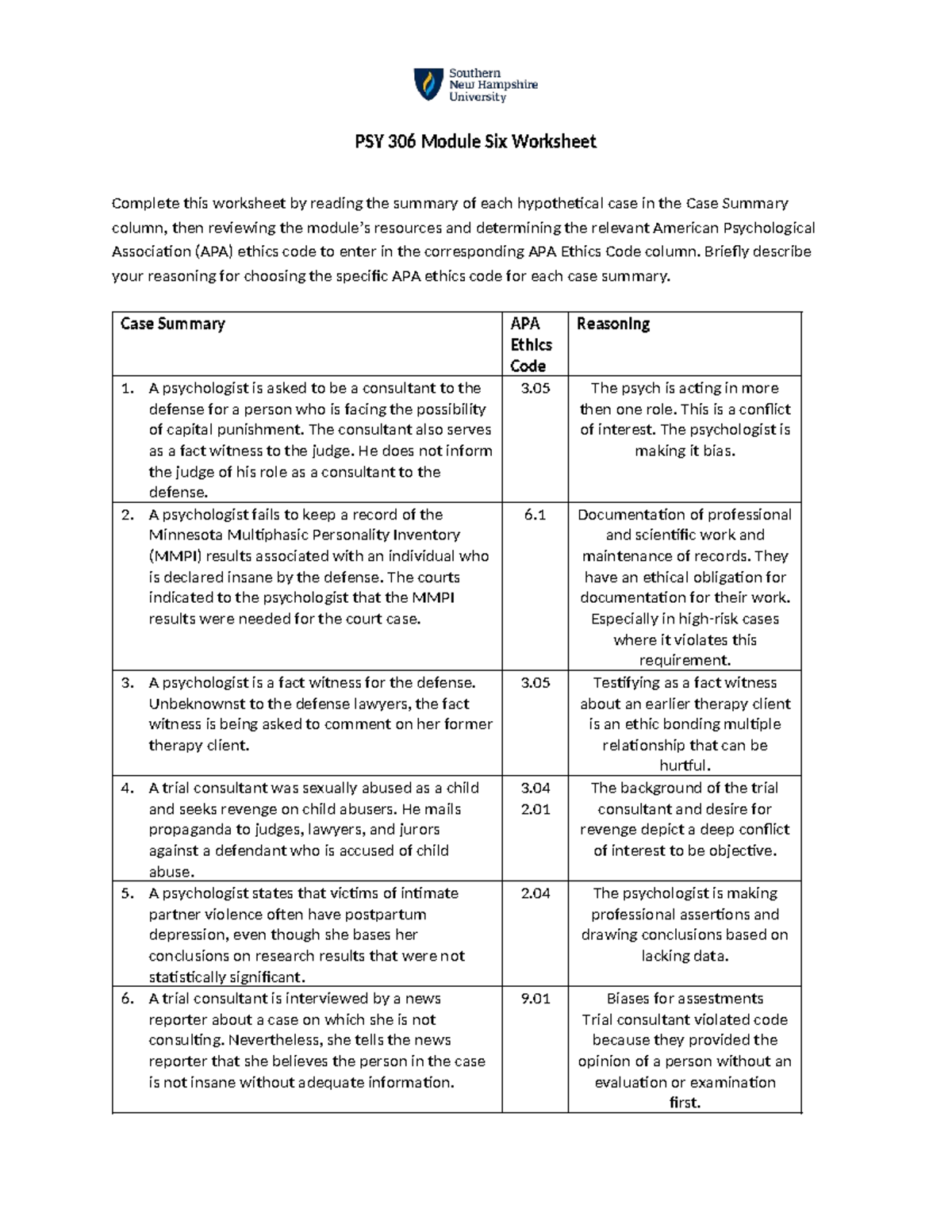 PSY 306 Module 6 Ethics Case Analysis Worksheet - Studocu