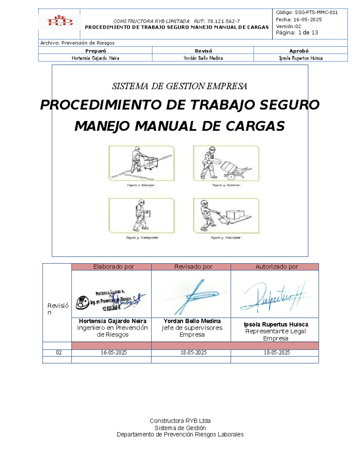 Procedimiento de Trabajo Seguro: Manejo Manual de Cargas - CONSTRUCTORA ...
