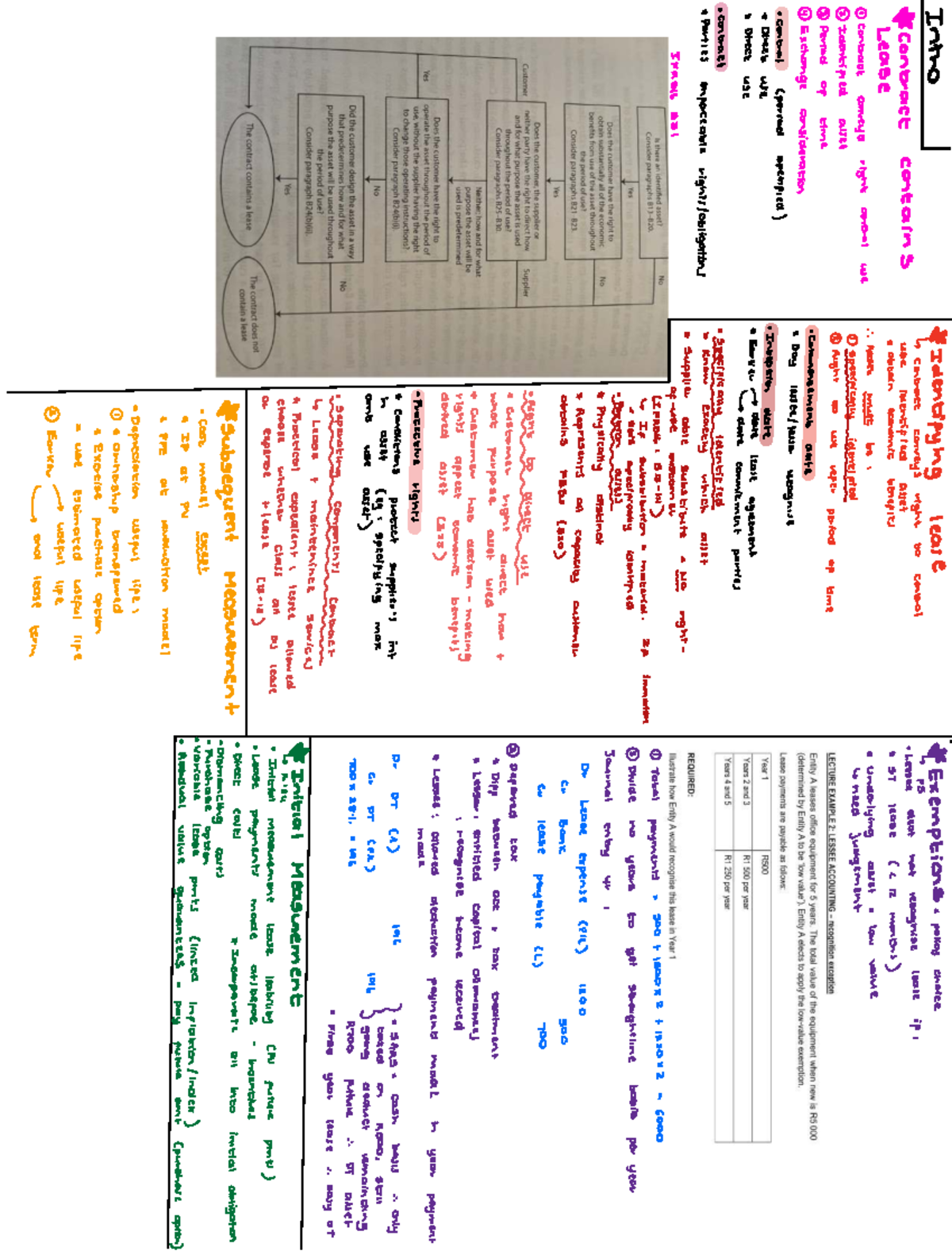 Leases Notes - Worked Examples (IFRS 16) - Studocu