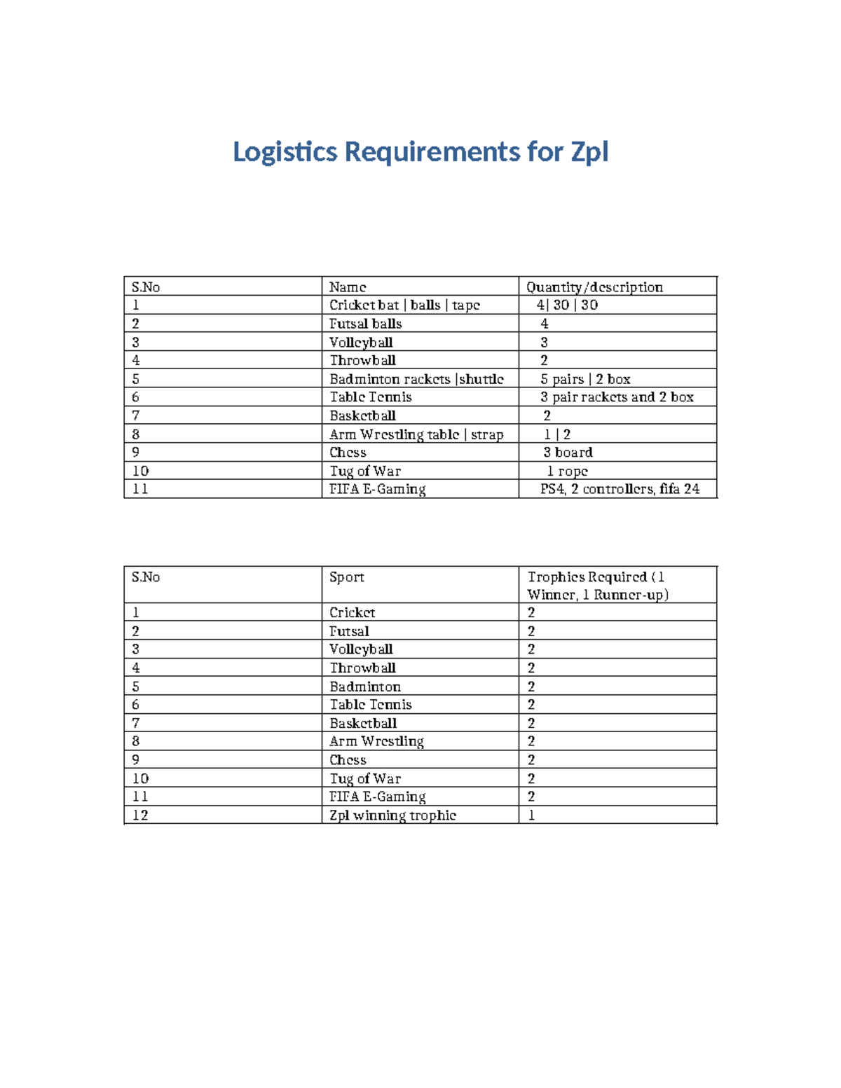 ZPL Inventory List for Sports Equipment and Trophies - SWJHDIOWHIODJ ...