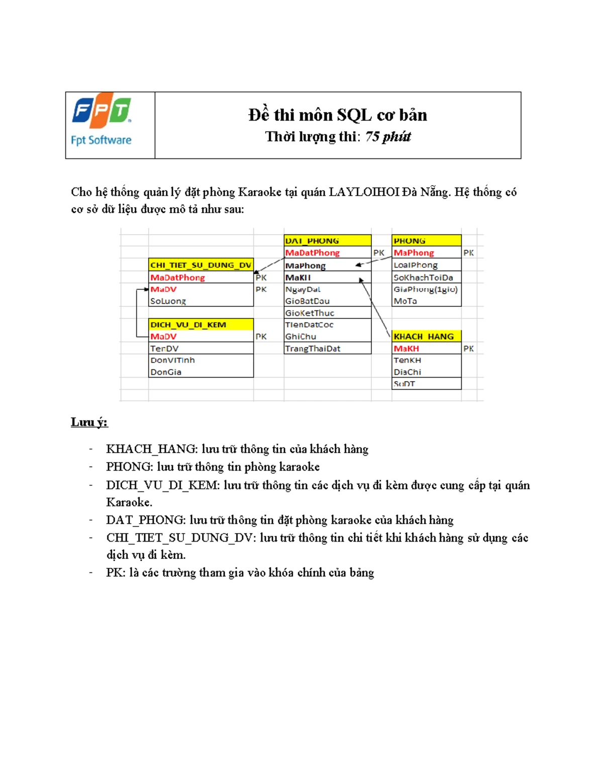 1. SQL Co ban De thi mau - đề cương - ĐỀ THI MẪU Môn thi: SQL cơ bản ...