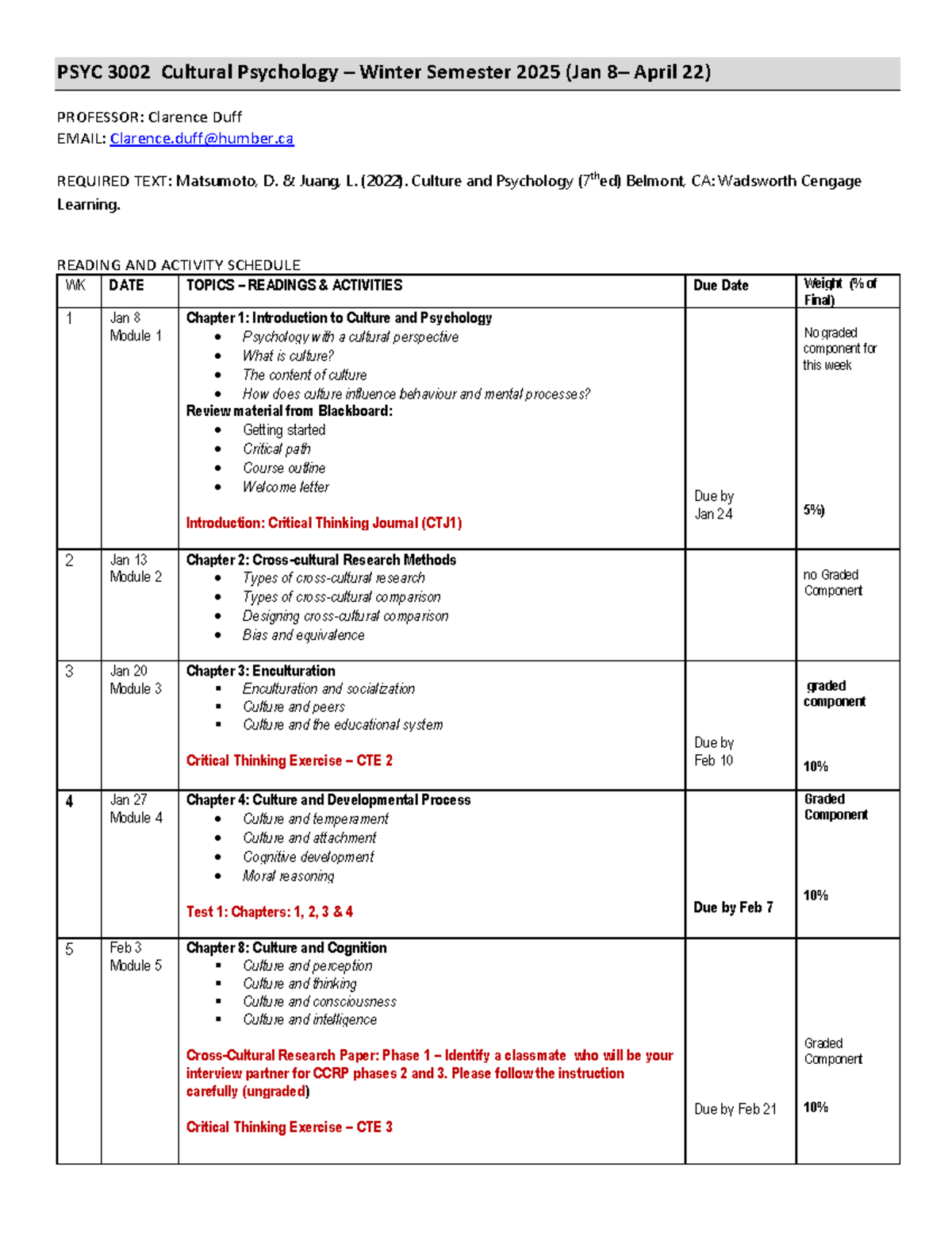 PSYC 3002 Cultural Psychology Winter 2025 Course Outline and Schedule ...