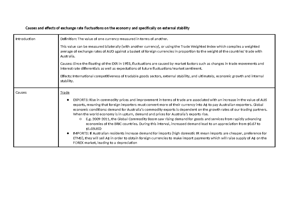 Causes and Effects of Exchange Rate Fluctuations on the Economy: A ...