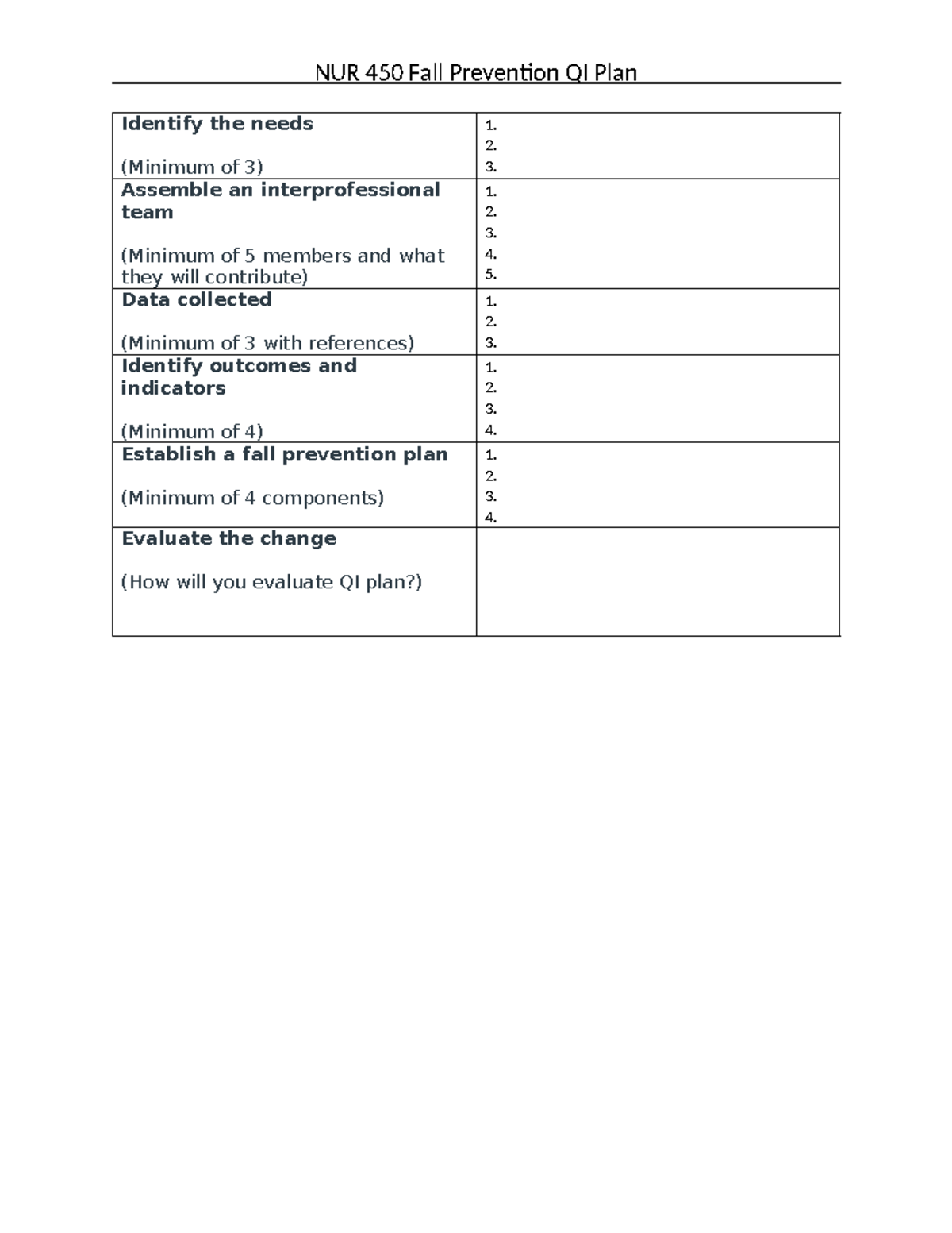 NUR 450 Fall Prevention QI Plan - 2. 3. Assemble an interprofessional ...