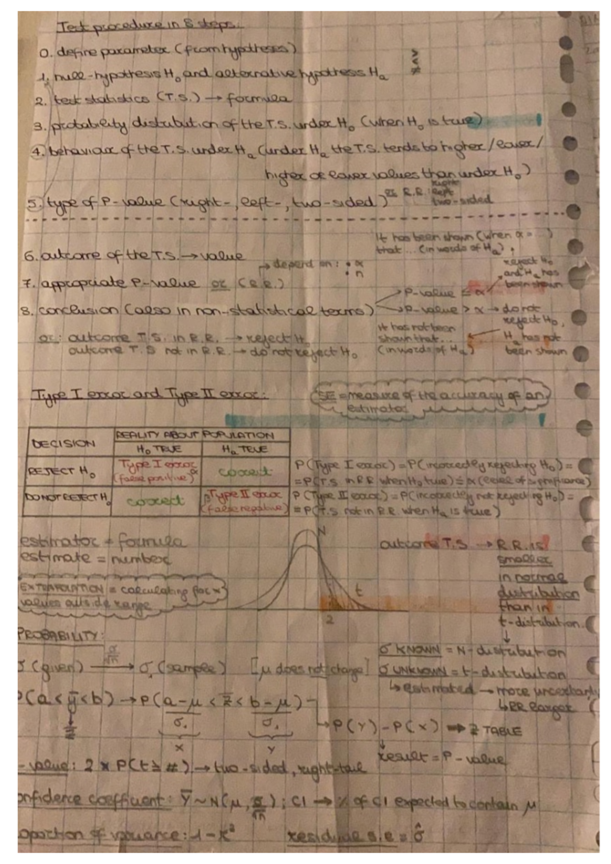 Statistical Hypothesis Testing: Key Concepts and Step-by-Step Guide ...