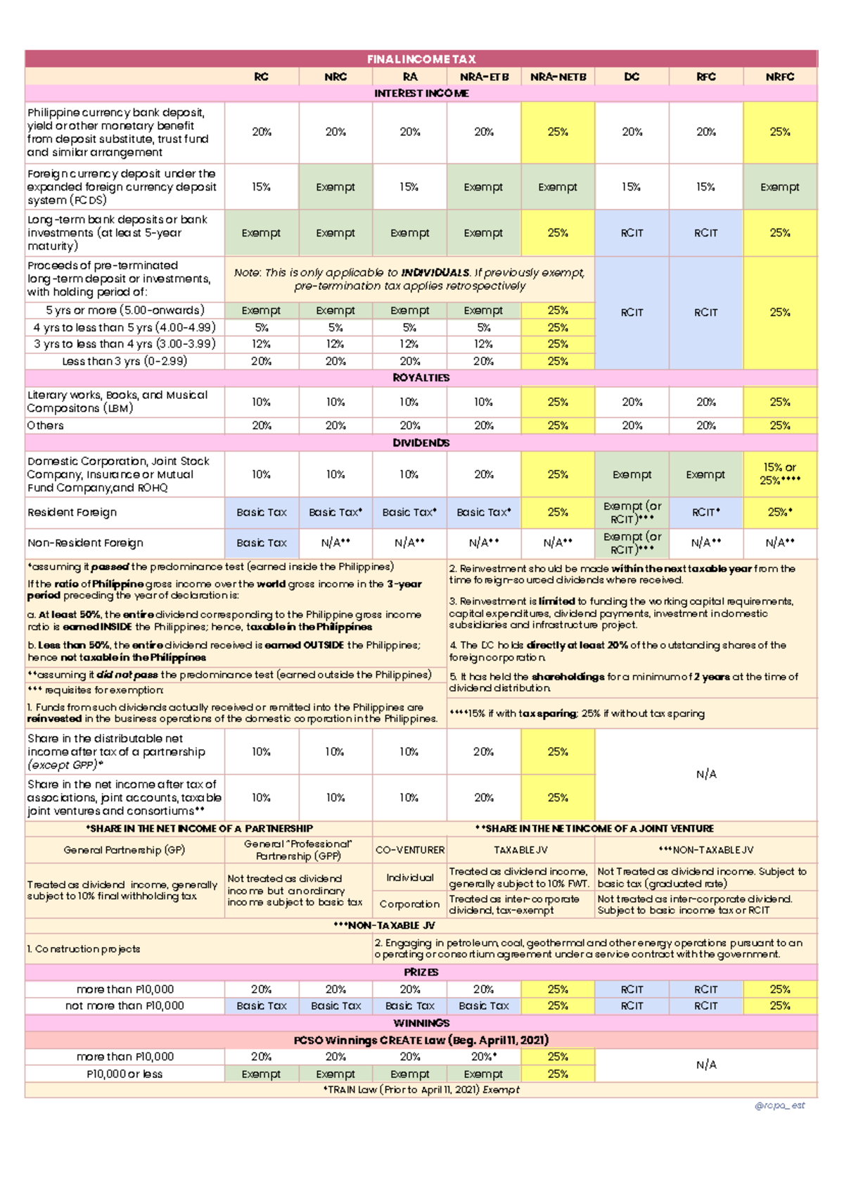 FINAL INCOME TAX: FWT, CGT, and Transition Overview - Studocu