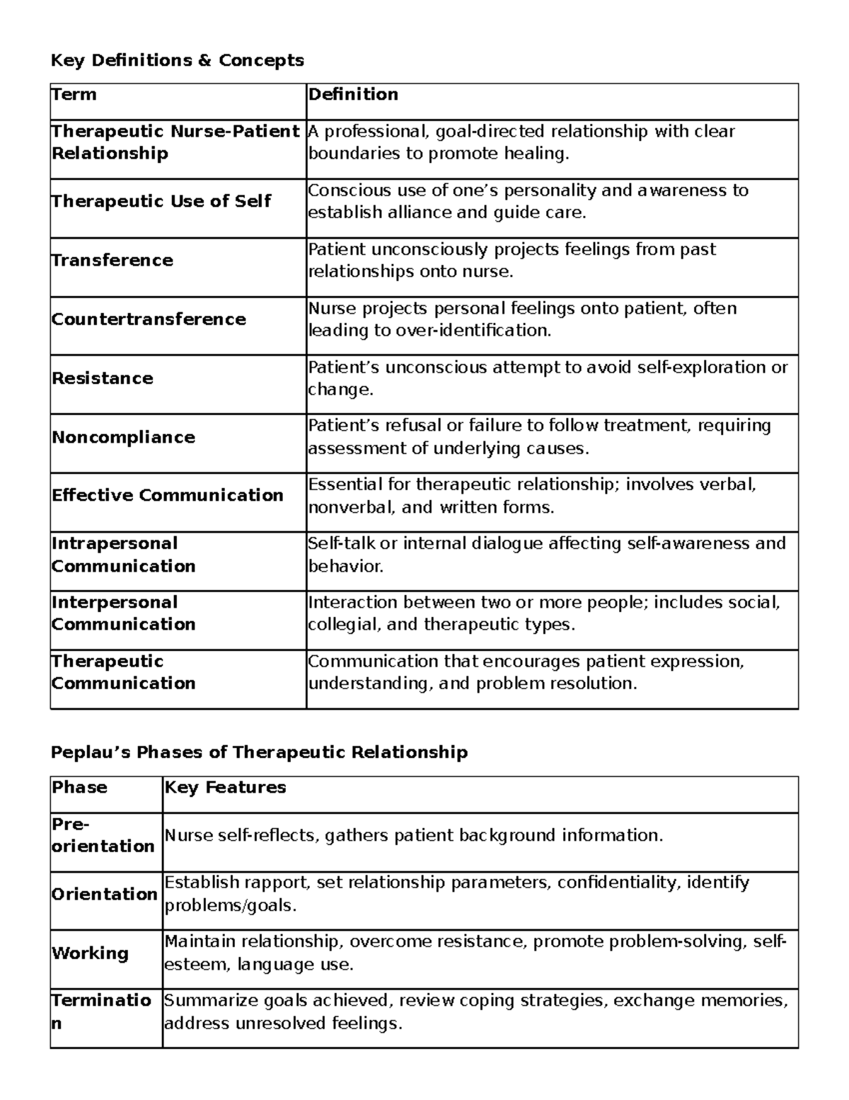 Study Notes: Communication in Therapeutic Relationships (NUR 101) - Studocu