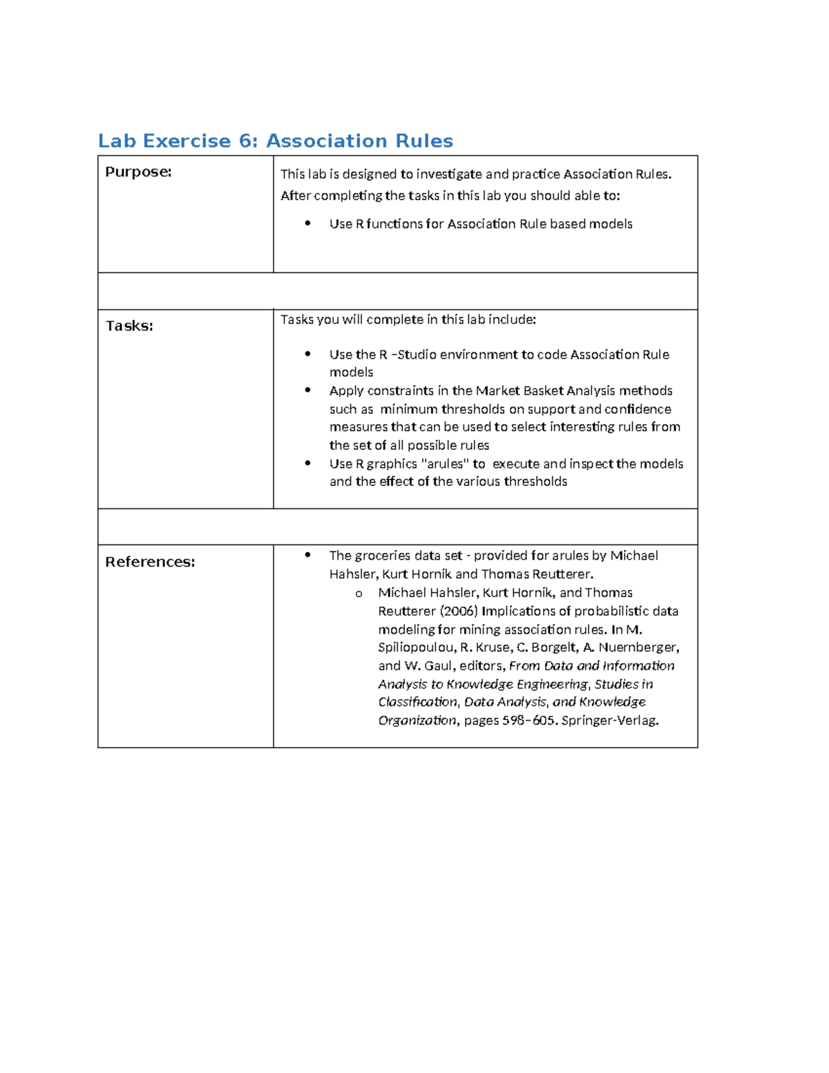 Lab Exercise 6: Association Rules in R - Module 6 Analysis - Studocu
