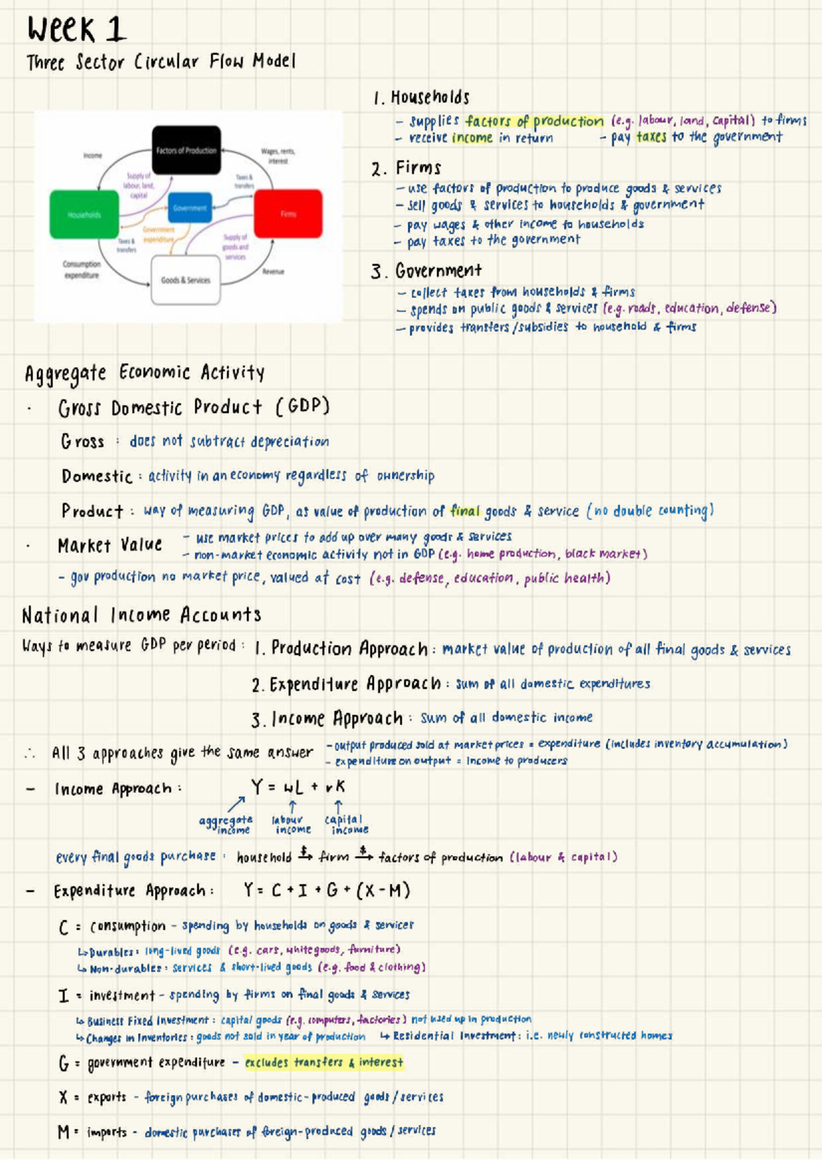 Week 1 Notes - week 1 Three Sector Circular Flow Model 1. Households ...