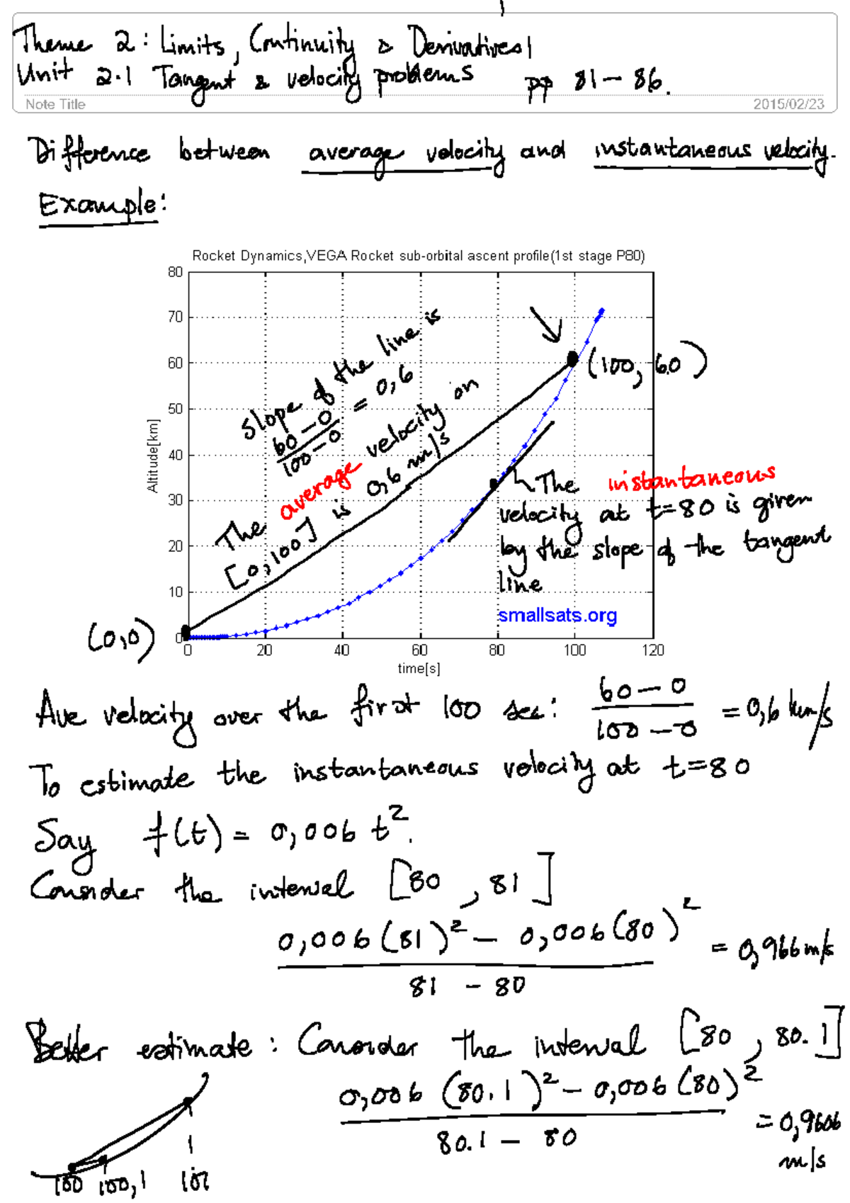 2 - unit 2.01 calculus notes summary - Theme 2: Limits, Continuity 2 ...