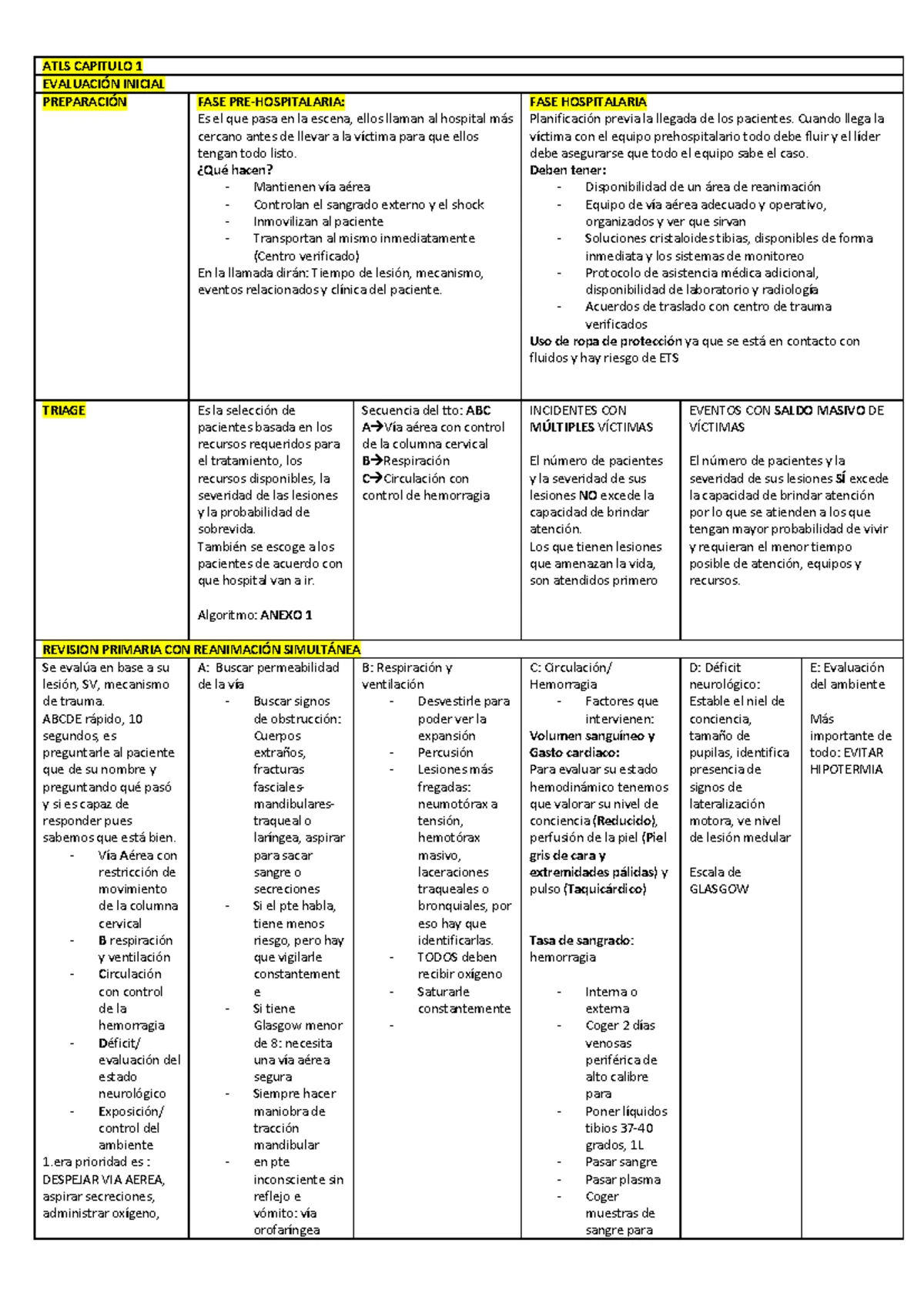 Infografia ATLS - ATLS - DÉFICITDÉFICIT NEUROLÓGICONEUROLÓGICO ...