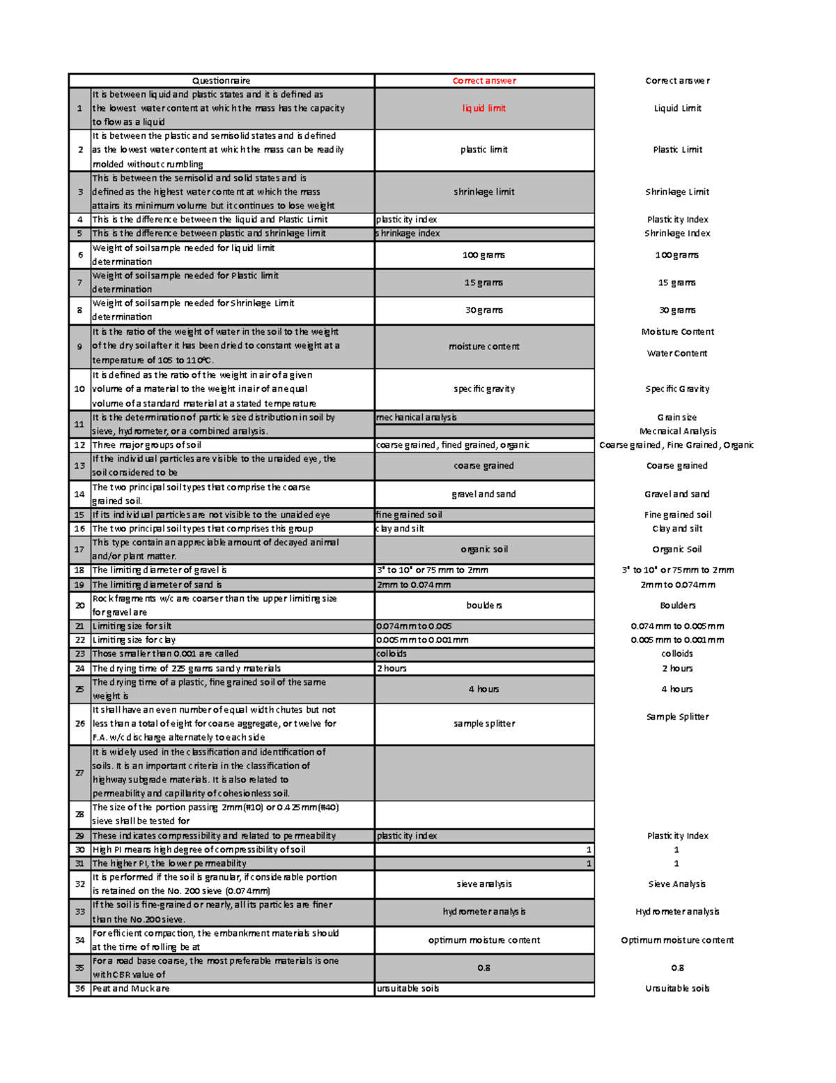 CE 412 Final Exam Review - Materials and Testing Answer Key - Studocu