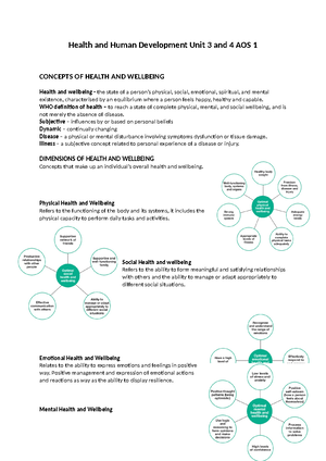 DP1 Dimensions OF Health AND Wellbeing concept map - DIMENSIONS OF ...