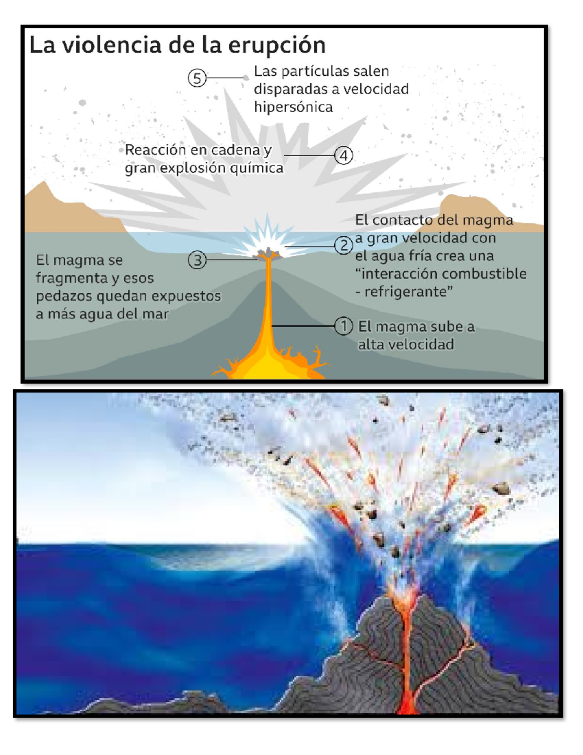 Cómo habría cambiado la erupción de La Palma si se hubiese producido bajo  el agua?, image size:1200x1553