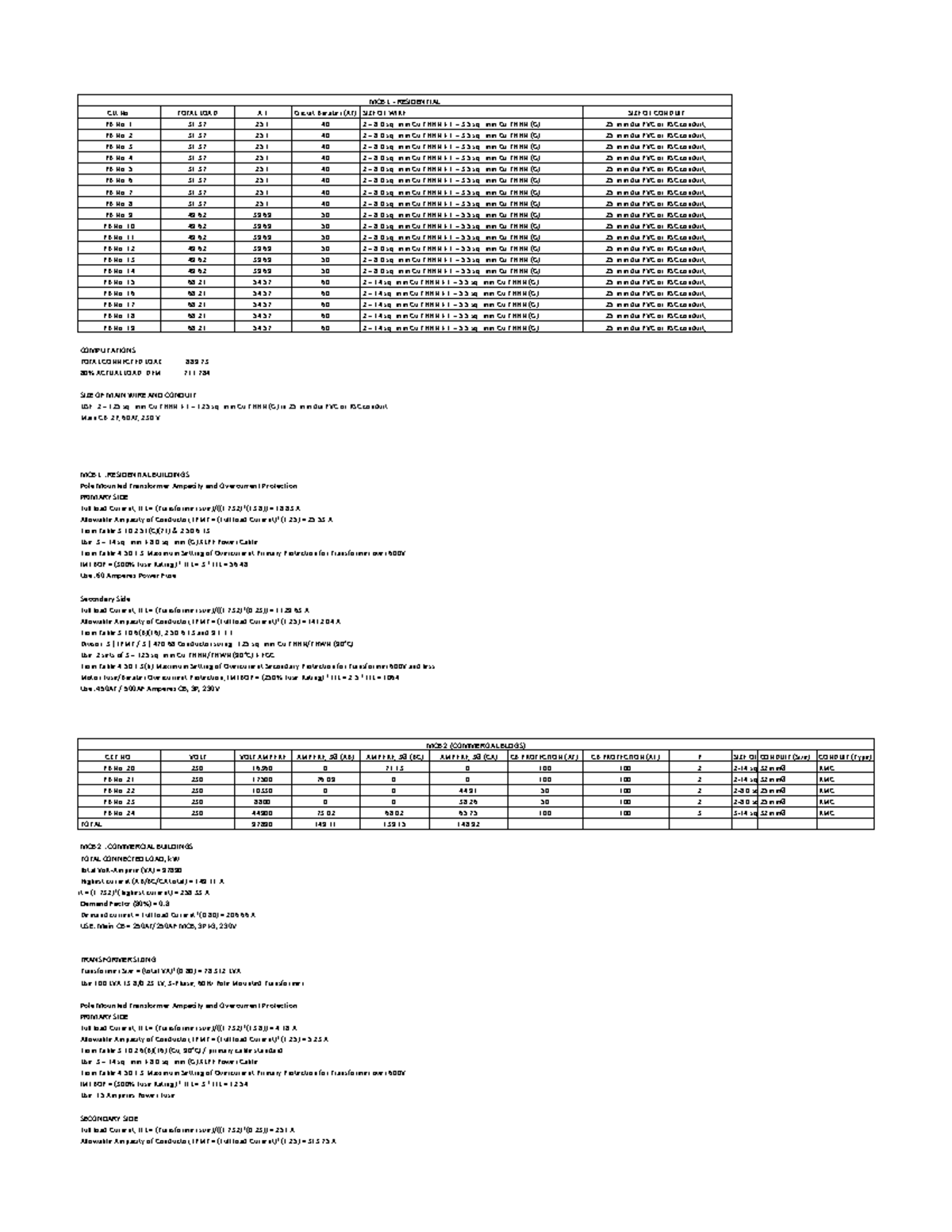Computation of MCB Load and Sizing for Group-6 - Studocu