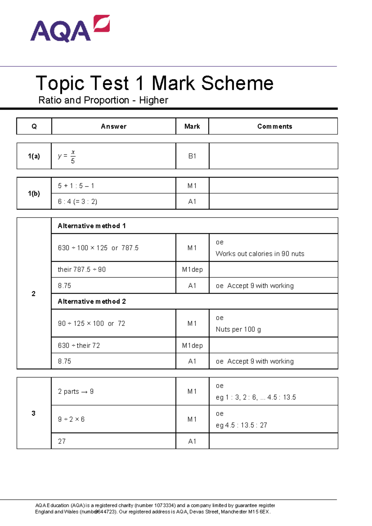 AQA Topic Test 1 Mark Scheme: Ratio and Proportion (Higher) - Studocu