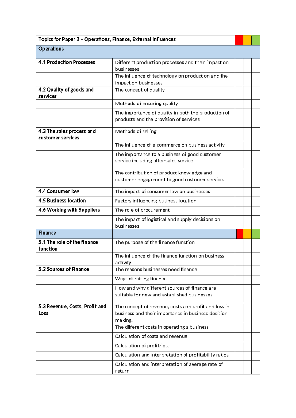 Business RAG List for Paper 2: Operations & Finance Insights - Studocu