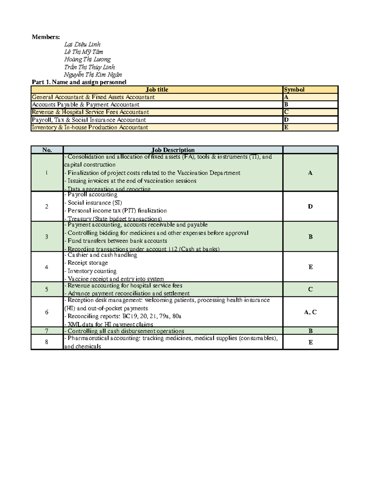 KPI Framework for Accounting Performance Evaluation - Part 1 & 2 - Studocu
