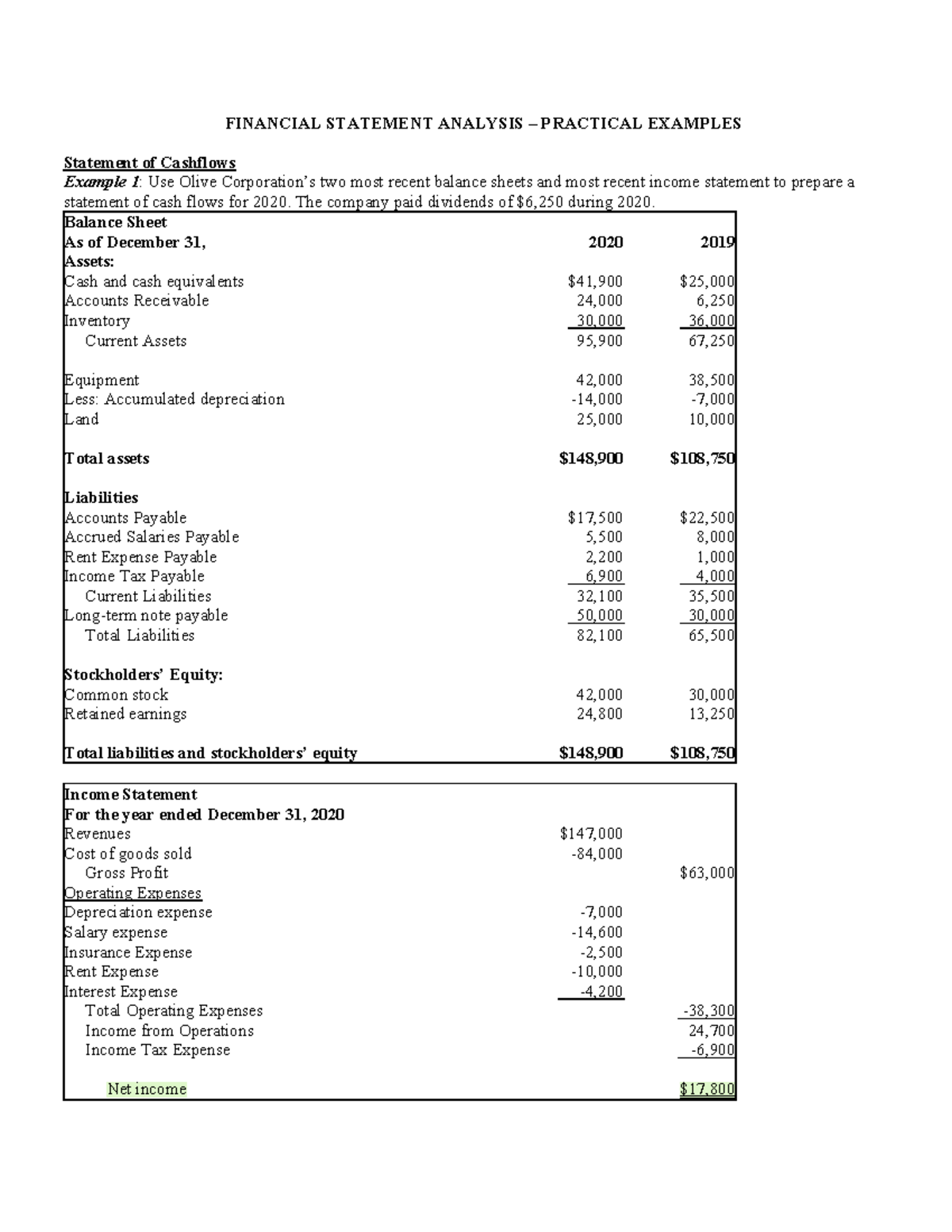 Financial Statement Analysis - Practical Examples for EDNFCJ Course ...