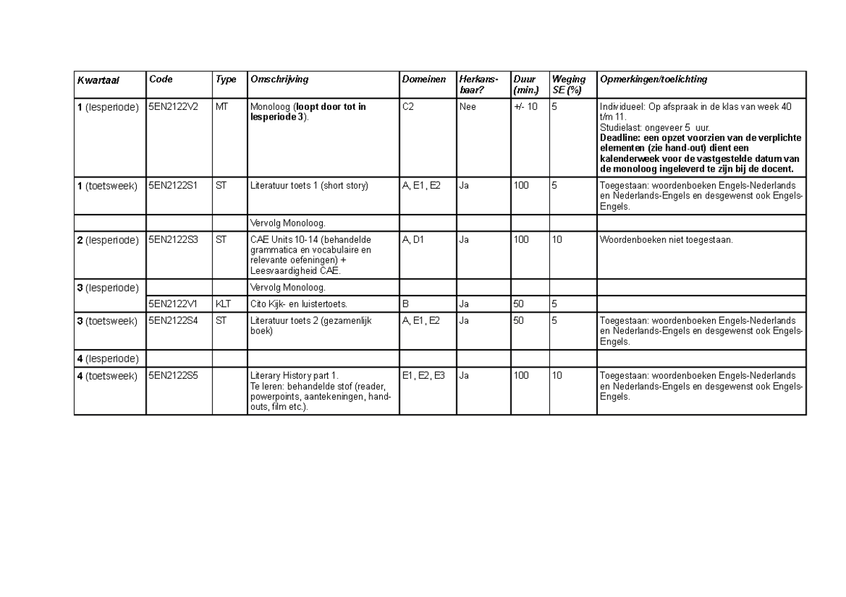 5EN2122 - Document Overview for MT & ST Assessments and Monologues ...