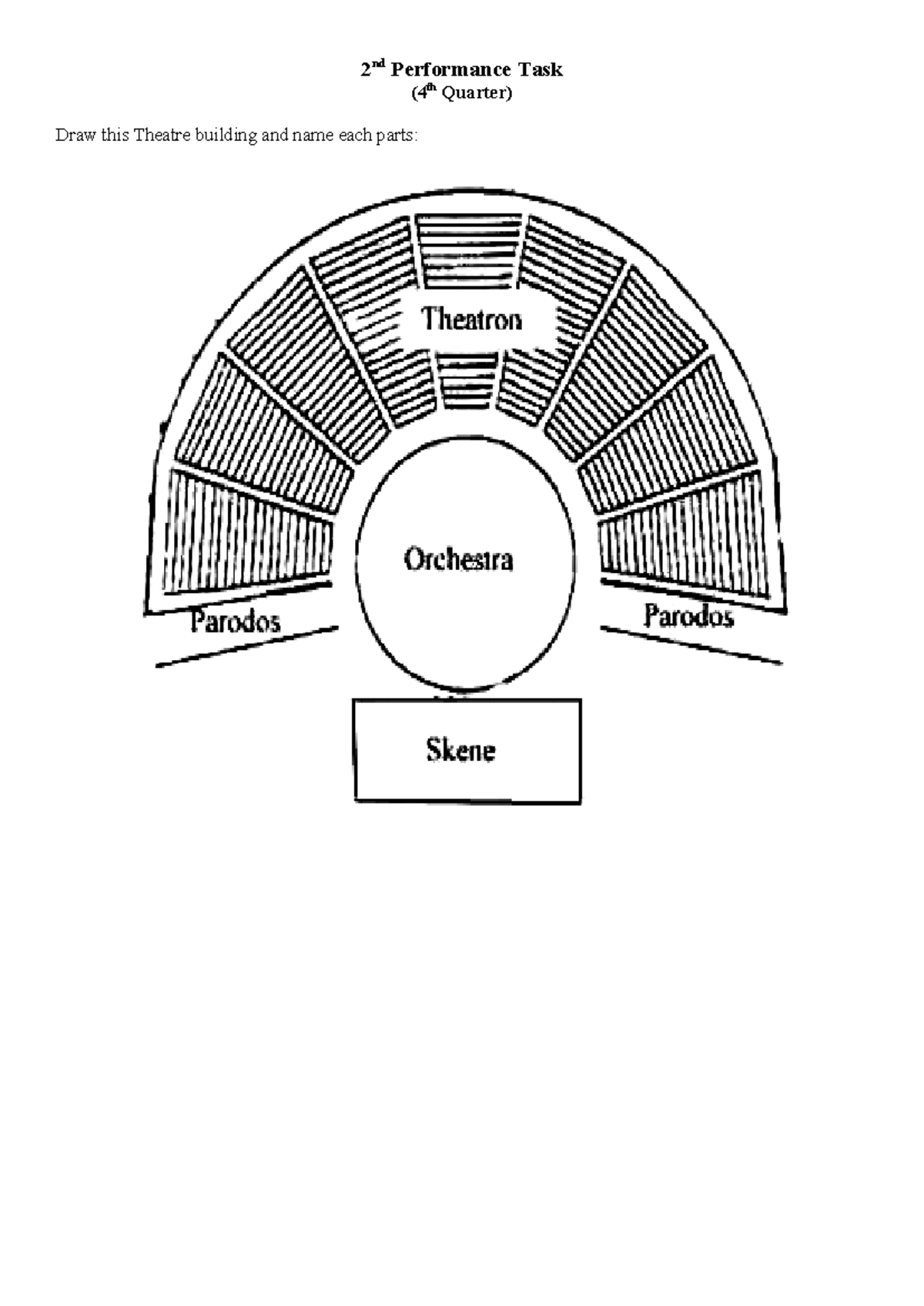 2nd Performance Task Arts - Bsed English - 2 nd Performance Task (4th ...