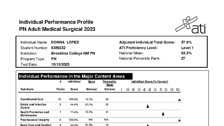 Individual Performance Profile PN Adult Med-Surg 2023 - Donna Lopez ...