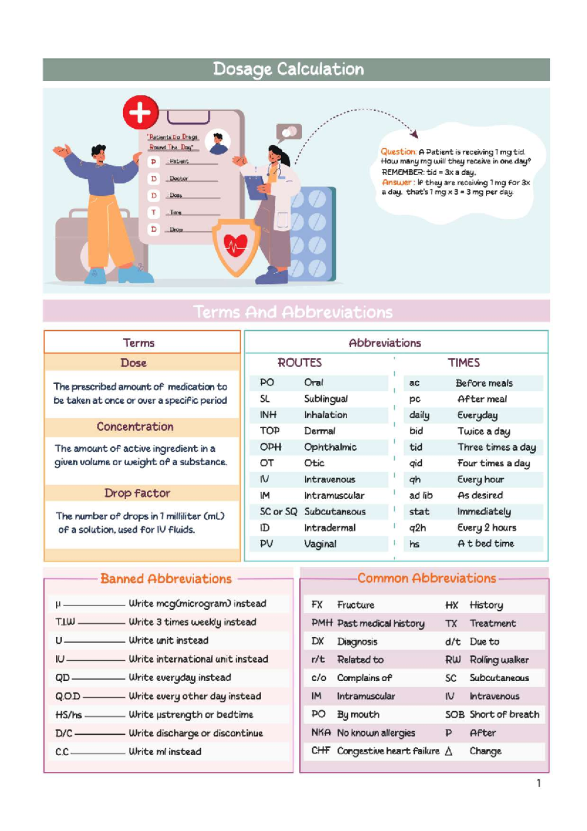 Dosage Calculation Guide - Med Math (Dosage Calc) - Studocu