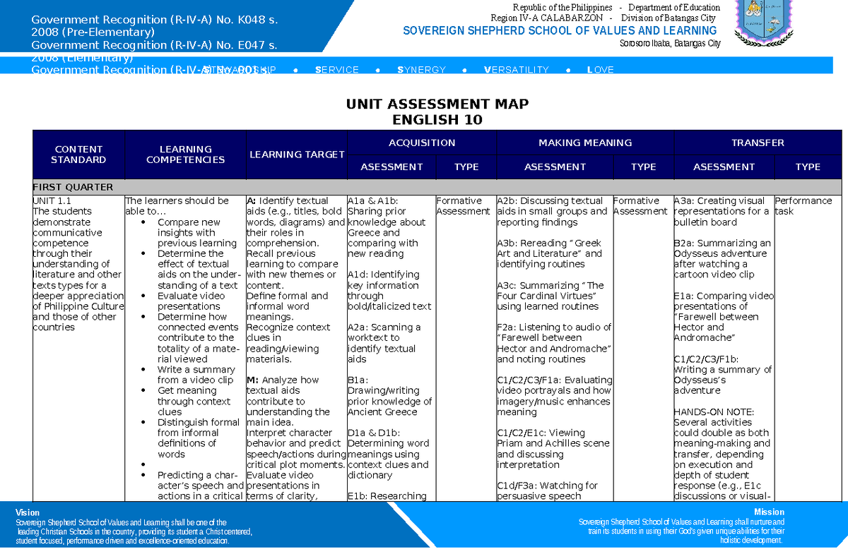 UAM- English 10: Comprehensive Assessment Map and Learning Competencies ...