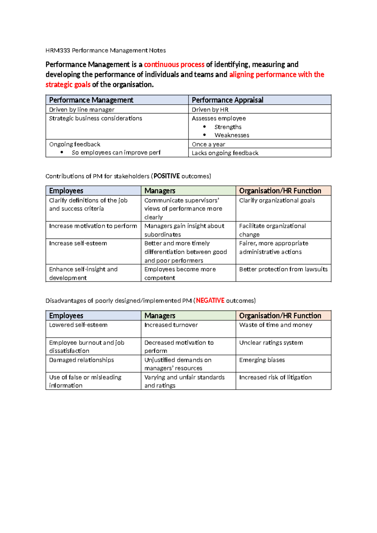 HRM333 Performance Management: Key Concepts and Insights - Studocu