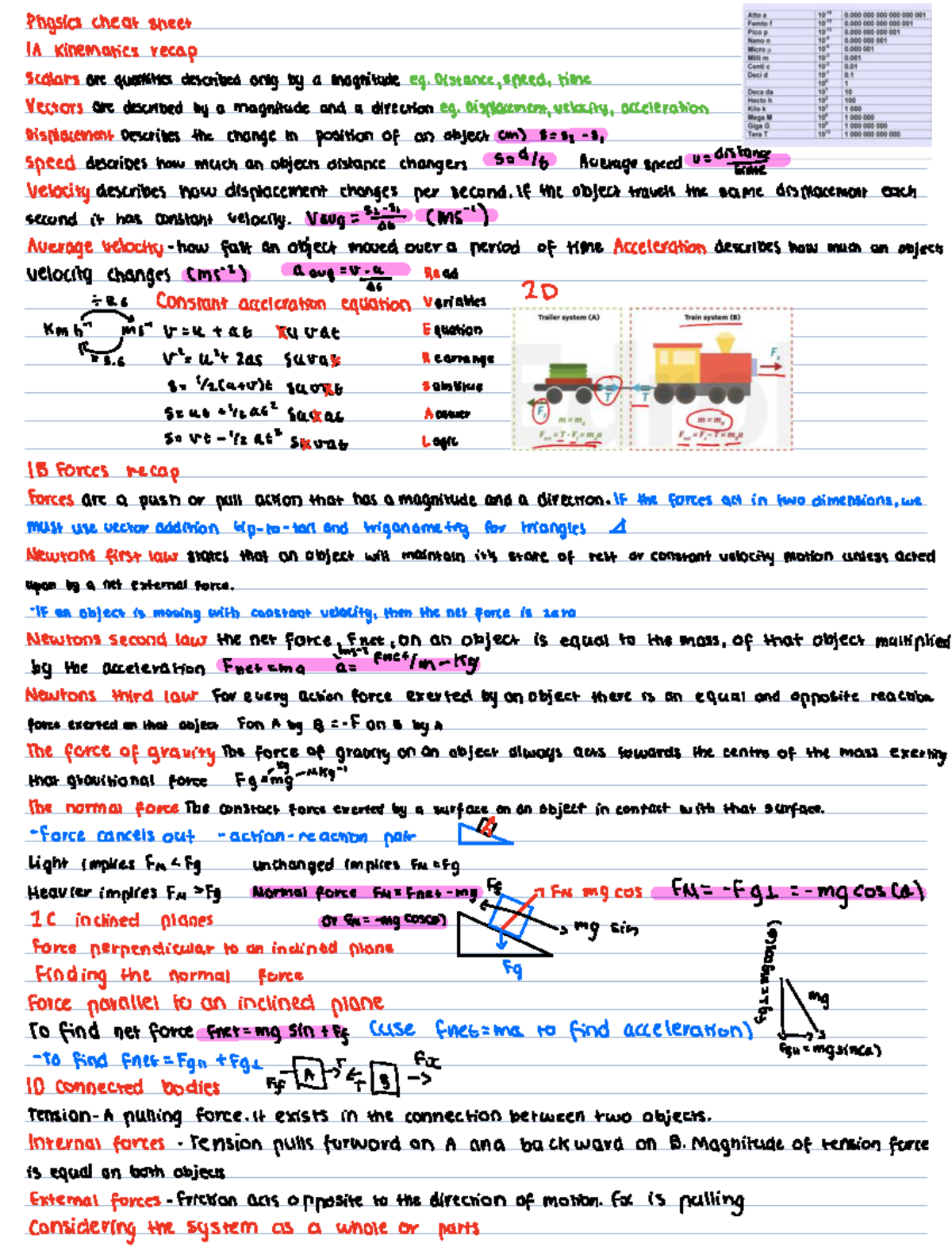 Physics Cheat Sheet 1A: Kinematics & Forces Recap - Studocu