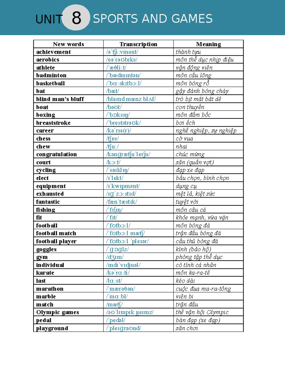 Unit 8: Vocabulary and Exercises on Sports and Games - Studocu