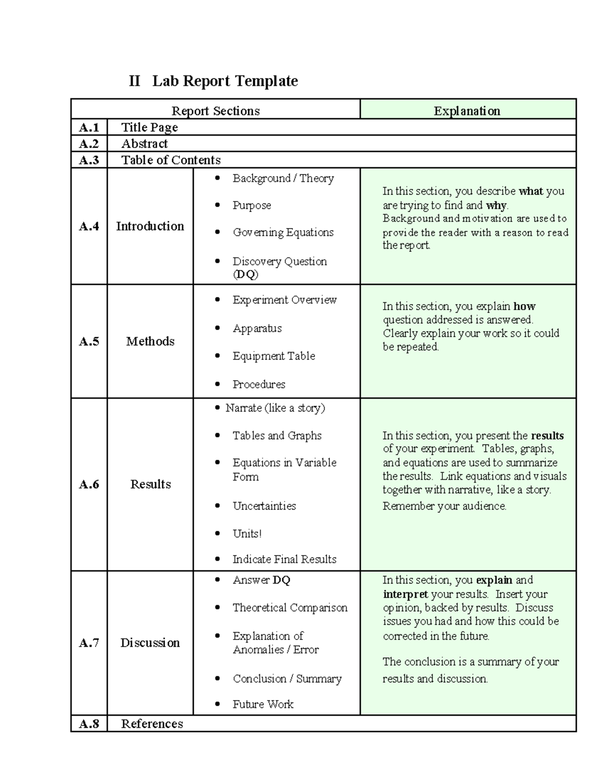 Lab Report Template (Course Code: L01) - Structure and Sections Guide ...