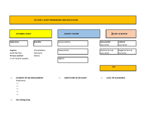 Assurance - dd - Chapter 1 Which three of the following are key ...