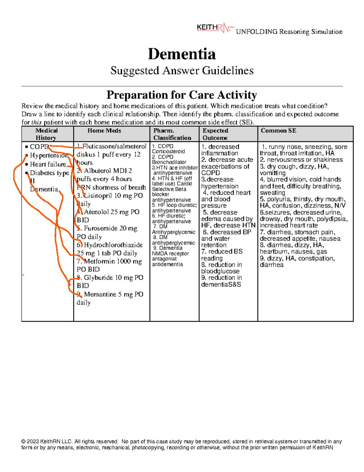Dementia Unfolding Reasoning Simulation: Care Activity Guidelines - Studocu