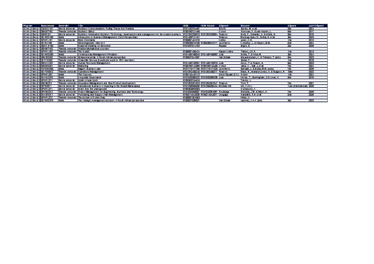 BCom (OBest) 1-3 Module Codes and Semester Titles Overview - Studocu