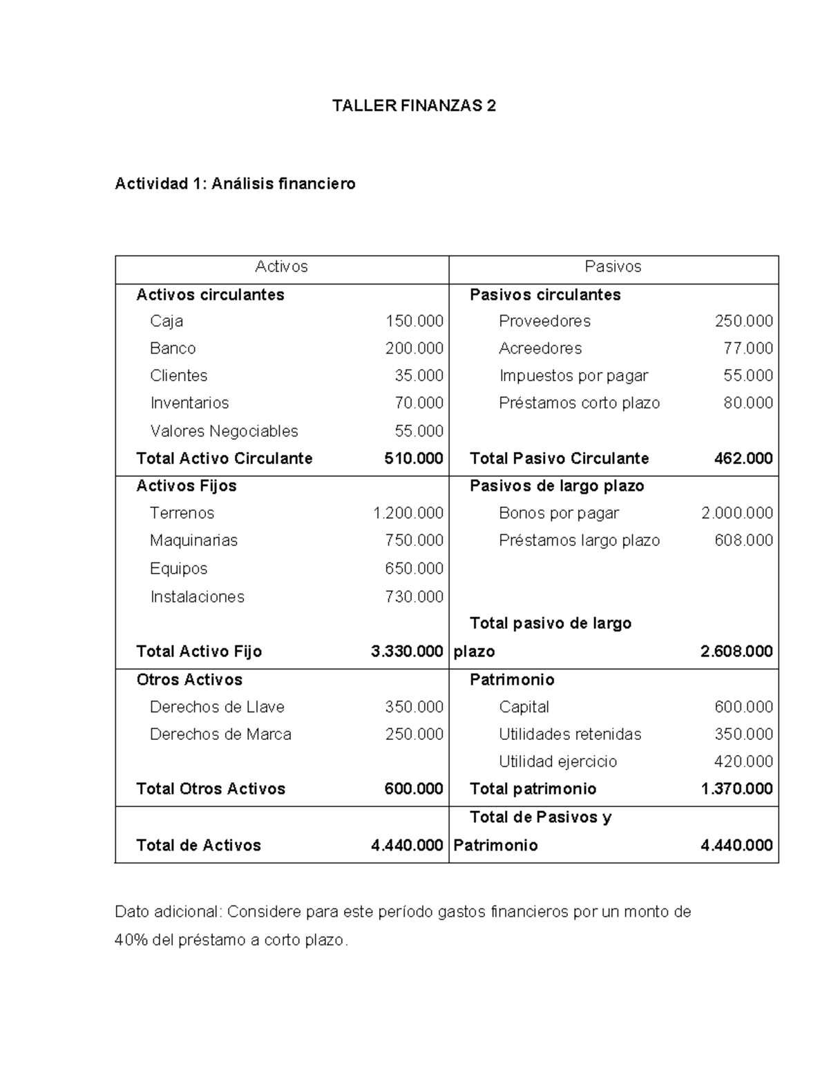 TALLER FINANZAS 2: Análisis Financiero y Evaluación de Proyectos - Studocu