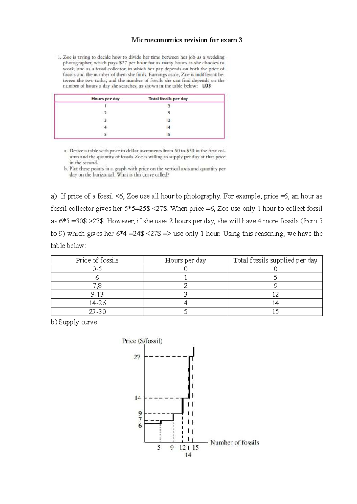 Microeconomics Exam 3 Revision Notes and Key Concepts - Studocu