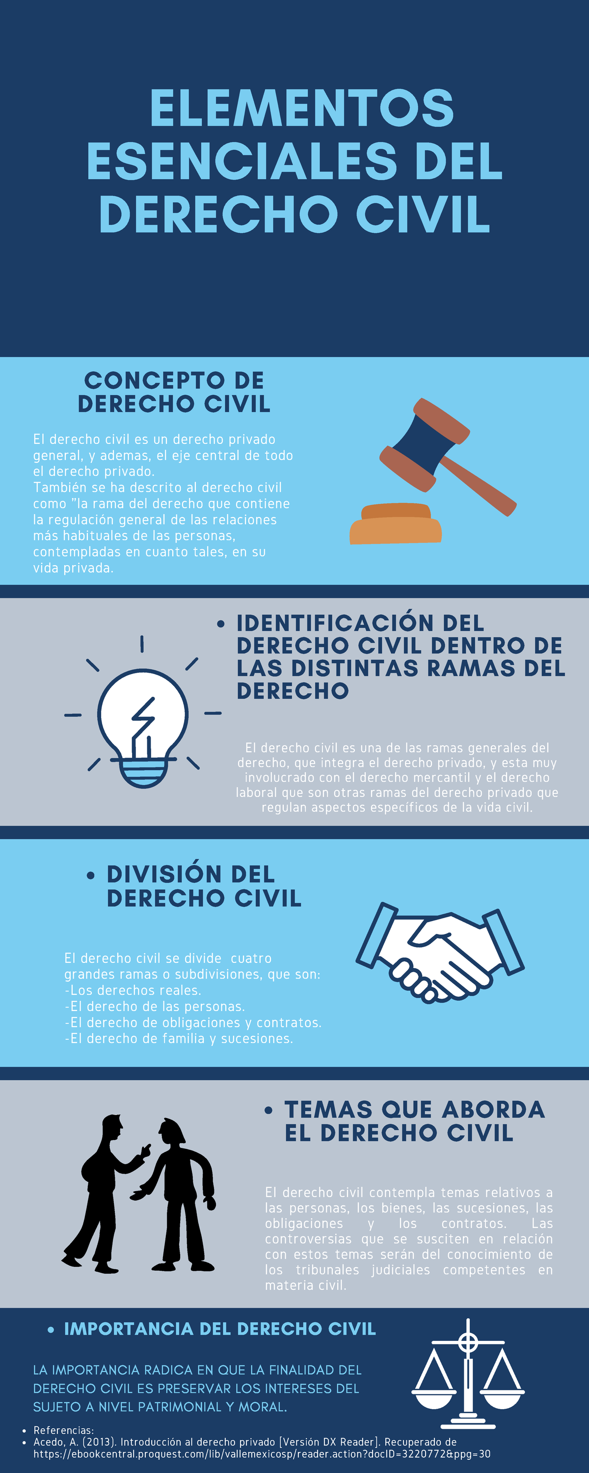 Infografia Derecho Civil - El derecho civil es una de las ramas ...