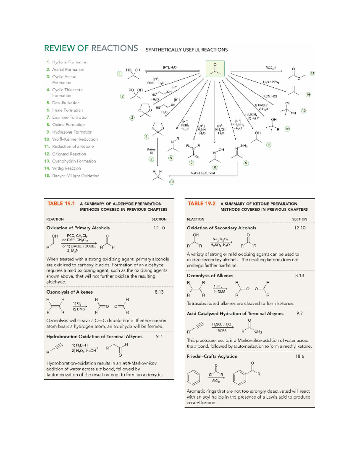 REVIEW OF SYNTHETICALLY USEFUL REACTIONS - TEST 4 PRACTICE KEY - Studocu