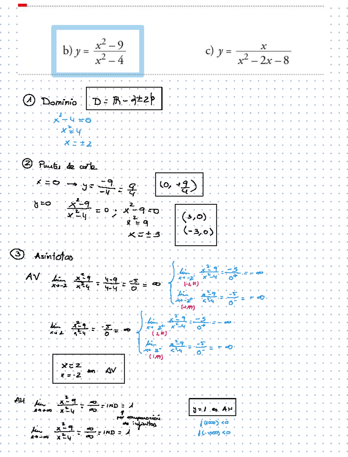 Mathematics Notes: Functions and Derivatives (Course Code: MATH101 ...