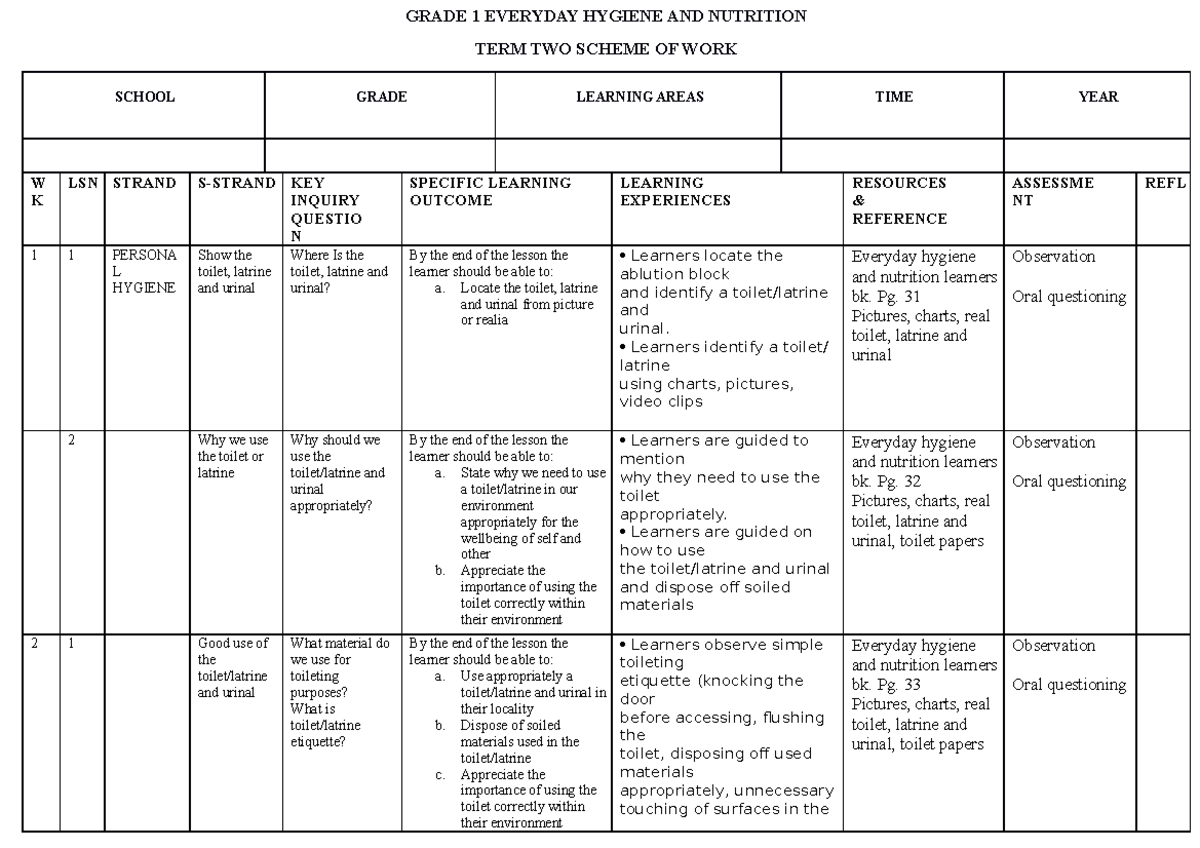 Grade 1 Term 2: Everyday Hygiene & Nutrition Scheme of Work - Studocu