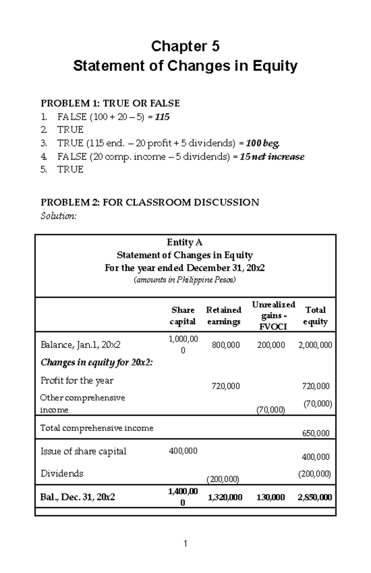 BSA 101 - Chapter 5: Statement of Changes in Equity Overview - Studocu
