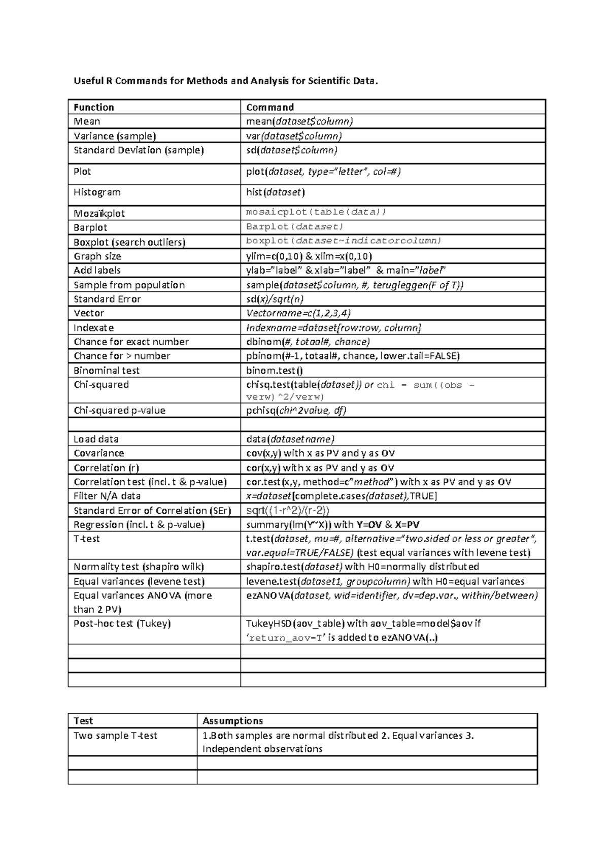 R Programming Exercises: Commands for Scientific Data Analysis ...
