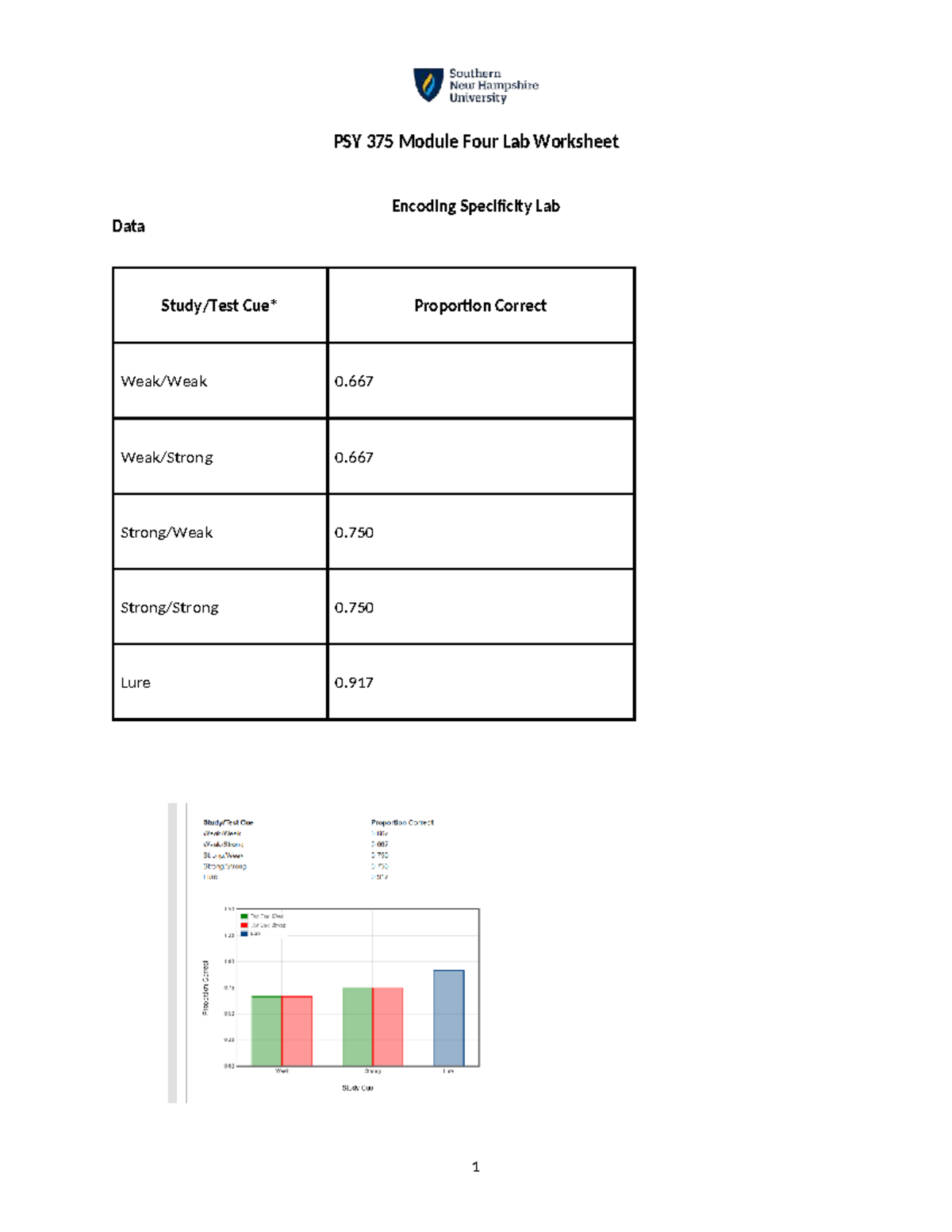 PSY 375 Week 4 lab worksheet on encoding specificity and memory - Studocu