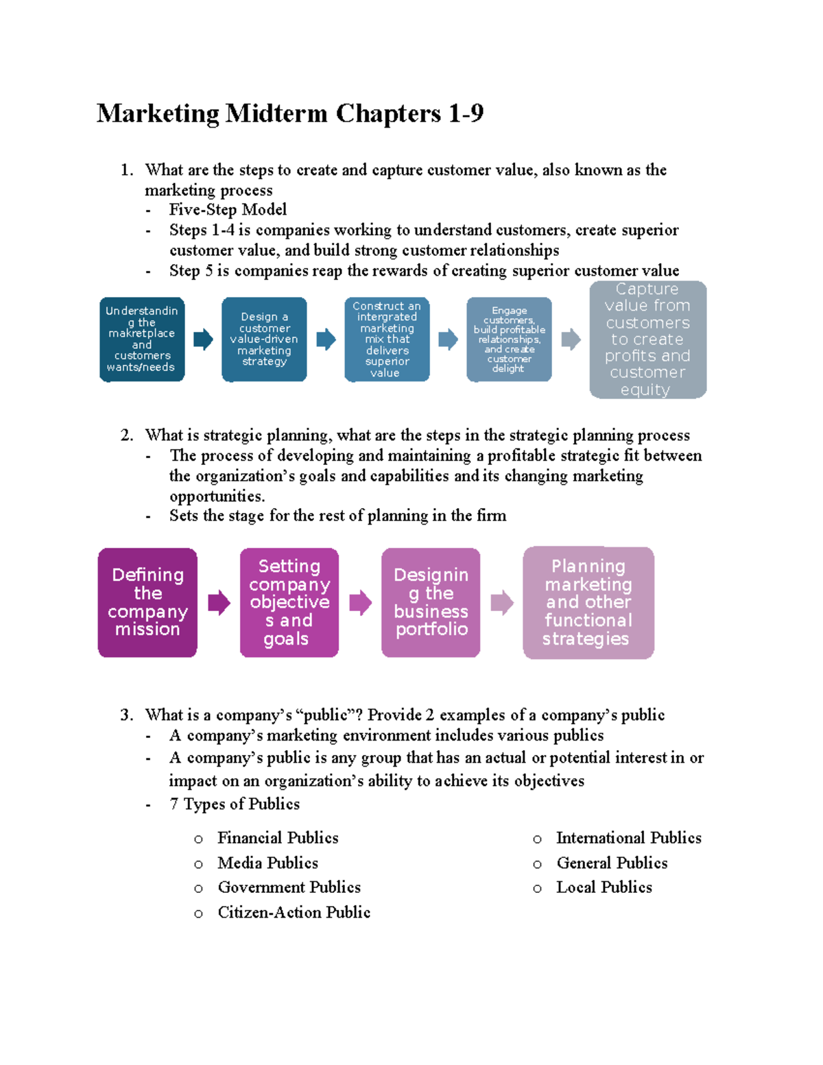 Marketing Midterm Exam Study Guide: Chapters 1-9 Overview - Studocu