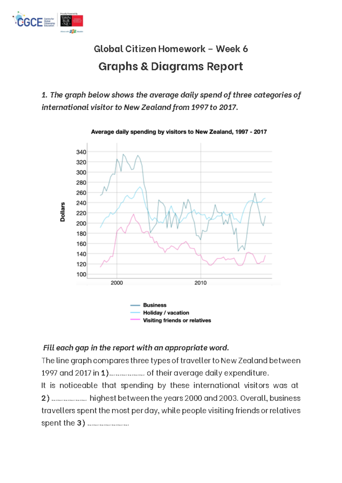GC Homework - W6 - Graphs & Diagrams Report - Studocu